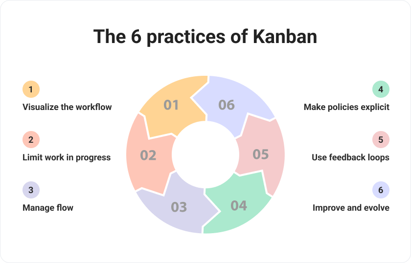 Scrum Framework